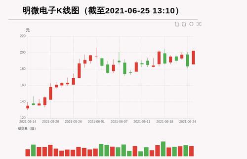 【牛人重仓】明微电子:盘中涨幅超10%，今日资金流入7165.49万元，融资余额20388.32万元；前3个交易日，融资额增加1879.04万元，主力资金净流入1857.4万元