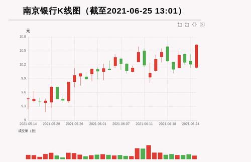 【牛人重仓】南京银行:前复权价创历史新高，今日资金流入11237.78万元，北向资金持股18045.12万股，融资余额124625.02万元；前3个交易日，北向资金增持355.24万股，融资额增加2439.71万元，主力资金净流入-2421.46万元