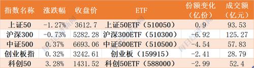 散户傻眼了！机构拉券商出货，79亿资金抛售指数ETF，25只行业ETF被甩卖（附名单）