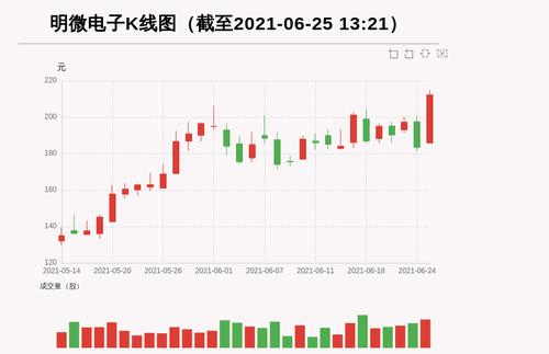 【牛人重仓】明微电子:日内振幅大于15%，今日资金流入11974.78万元，融资余额20388.32万元；前3个交易日，融资额增加1879.04万元，主力资金净流入1857.4万元