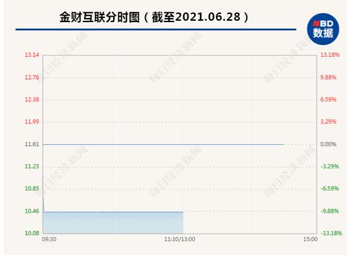突发闪崩！周五暴力拉涨停，今日开盘1分钟被砸跌停，12万手卖单封死，网友：“吃个早茶还送跌停”，发生了什么？