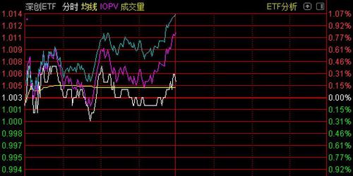 敢跌就敢买！这2只龙头股回调30%后，券商高喊上涨空间巨大，2只基金火速建仓抢筹上市