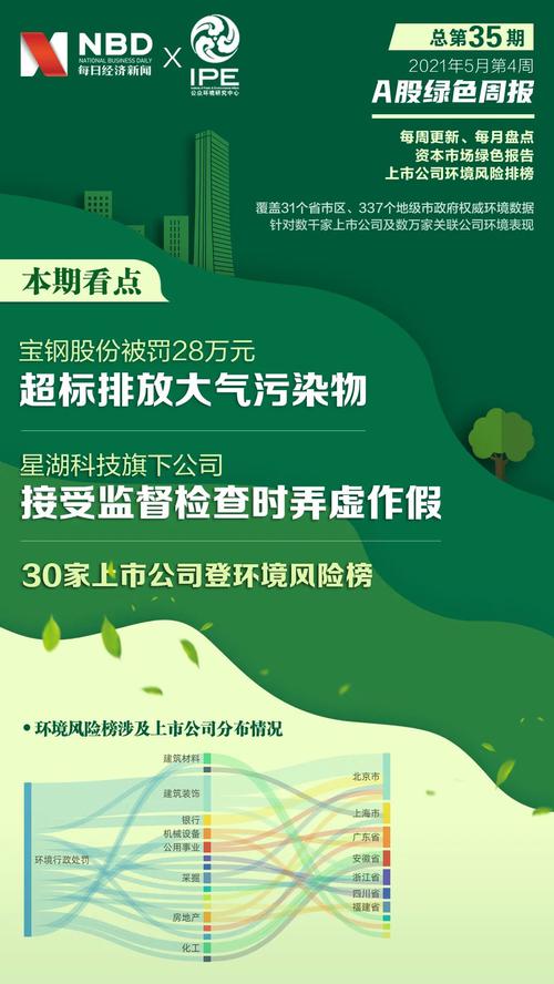 30家上市公司登风险榜星湖科技旗下公司接受监督检查时弄虚作假