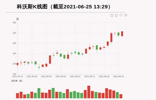 【牛人重仓】科沃斯:前复权价创历史新高，今日资金流入914.52万元，北向资金持股2329.5万股；前3个交易日，北向资金增持-17.74万股，主力资金净流入12982.76万元