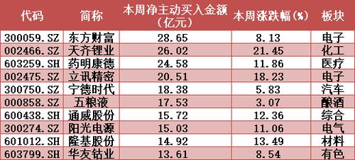 每经14点丨这些热点城市的二手房贷款，放款时间可能会变长；黑龙江省发布冰雹橙色预警信号；澳大利亚大悉尼地区实施14天“封城”措施