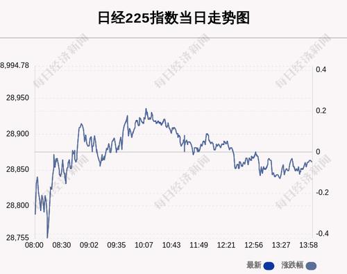 6月24日日经225指数收盘下跌0.05%