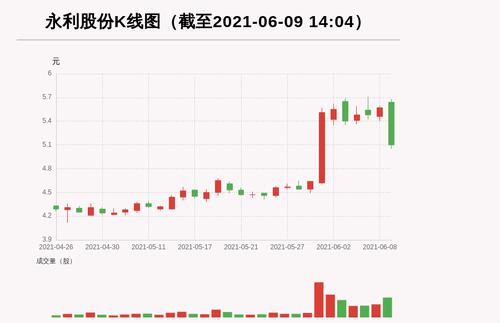 【牛人重仓】永利股份:盘中跌幅超10%，今日资金流入-1360.15万元；前3个交易日，主力资金净流入186.51万元