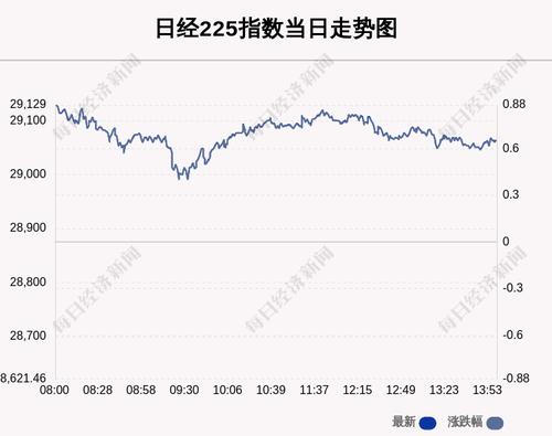 6月25日日经225指数收盘上涨0.65%