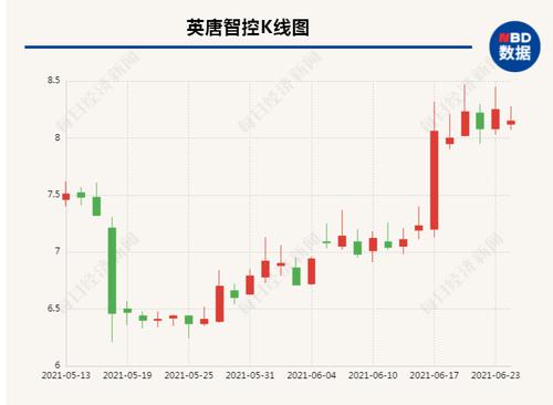 英唐智控实控人溢价减仓 买方为公司审计部原负责人，交易真实性待考