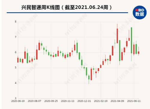 股权交易作价仅是前次一半 兴民智通被监管关注是否存在抽屉协议