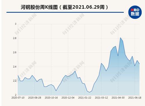 河钢股份中小股东要“斩断”与集团财务公司交易，“关联存贷”支持了谁？