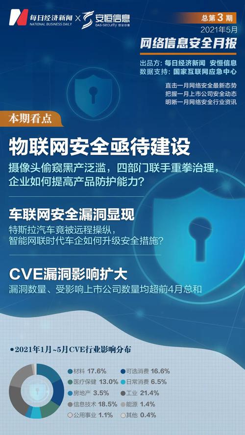 这些设备正在出卖你的隐私，物联网需要更高等级安防！国家四部门重拳整治黑产，企业如何应对？
