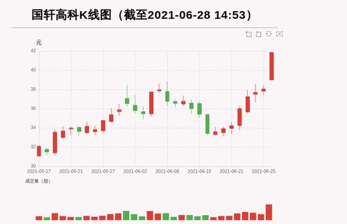 【牛人重仓】国轩高科:盘中近日首次触及涨停板，今日资金流入130313.48万元，北向资金持股5055.04万股，融资余额372506.22万元；前3个交易日，北向资金增持108.98万股，融资额增加21221.52万元，主力资金净流入12678.01万元