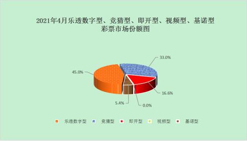 前4月全国共销售彩票1136.25亿元，你贡献多少？