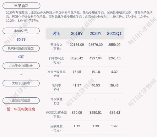三孚新科：刘泉根申请辞去公司副总经理职务
