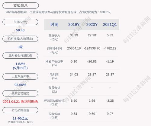 旋极信息：陈江涛解除质押1100万股