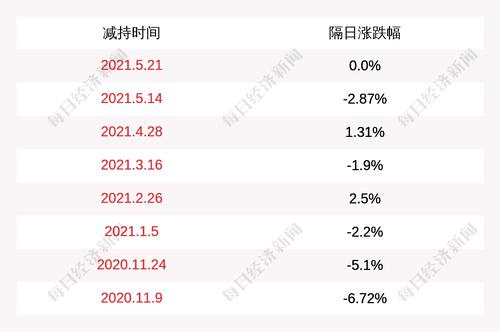 安科瑞：股东姜龙减持计划到期，未减持公司股份
