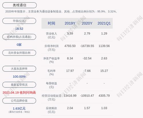 奥维通信：累计回购约959万股，占公司总股本的2.69%