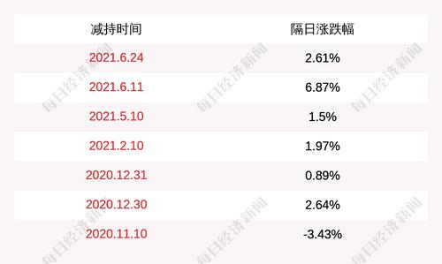 注意！森霸传感：股东盈贝投资计划减持不超过720万股