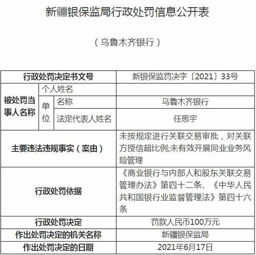 未按规定进行关联交易审批，乌鲁木齐银行被罚100万元