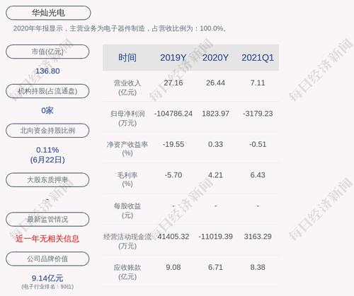华灿光电：全资子公司获得政府补助1971万元