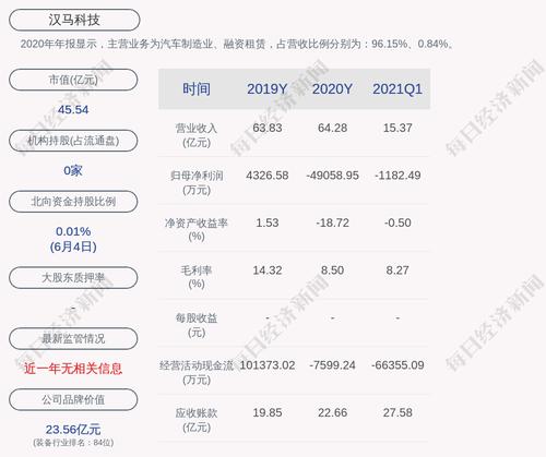 汉马科技：5月中重卡总销量为2101辆，同比减少0.71%