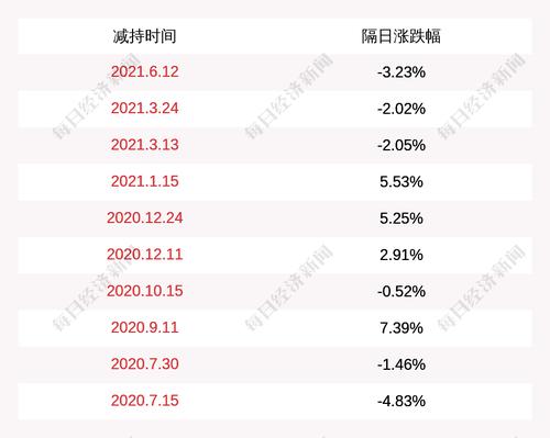 华信新材：苏州国发减持时间届满