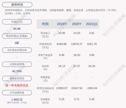 激智科技：监事赵庆因意外事故去世