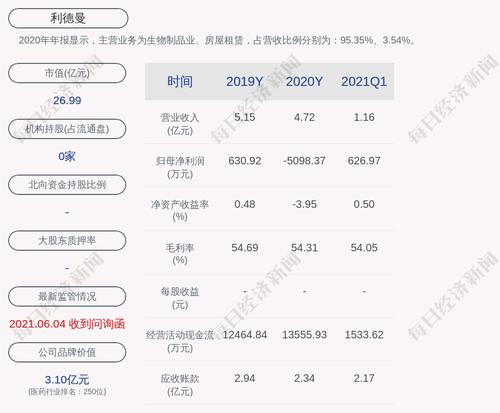 利德曼：董事兼总裁张海涛辞职