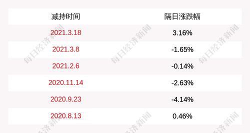 福瑞股份：股东国投高新减持计划到期，减持256万股