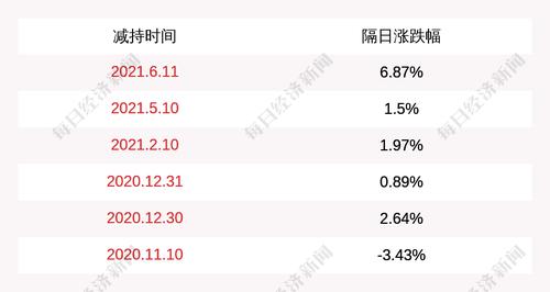 森霸传感：股东鹏威国际和单森林减持180万股，占比1%