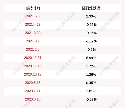 东方铁塔：董事杜勇减持计划到期，减持5万股