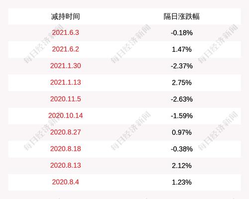 博敏电子：股东共青城浩翔减持公司股份约242万股