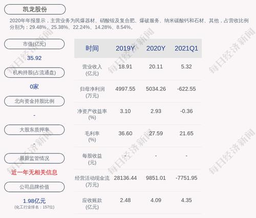 凯龙股份：公司实际担保金额为39480万元