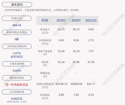 健友股份：公司苯磺顺阿曲库铵注射液及子公司产品拟中标全国药品集中采购