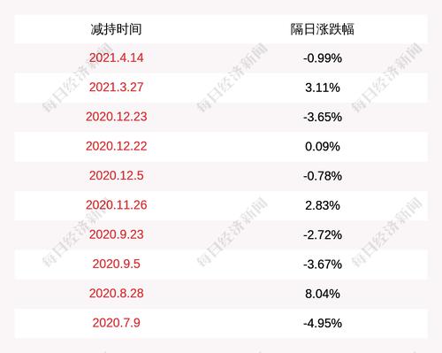科森科技：股东珠峰基石、中欧基石减持计划完成，共减持约618万股