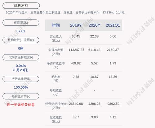 鑫科材料：公司控股子公司获得政府补助2575.02万元
