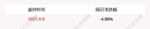 裕兴股份：金诺瑞呈减持约296.54万股，减持股份比例已达到1%