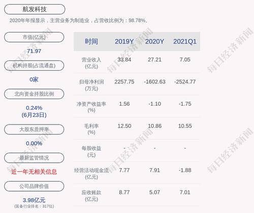 航发科技：公司获得政府补助202万元