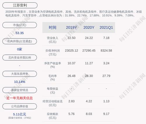 江苏雷利：正积极推进本次重组的相关工作，股票继续停牌