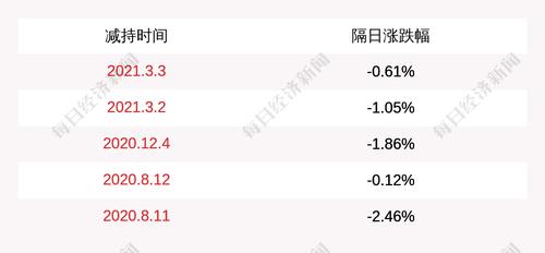 南京熊猫：中国华融减持计划时间过半，尚未减持