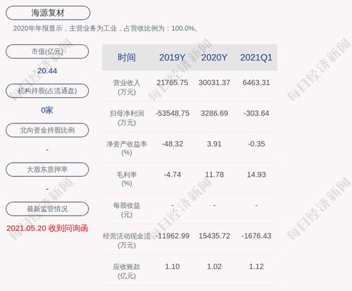 海源复材：公司证券事务代表郭苏霞辞职