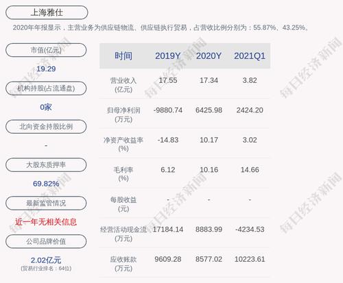 上海雅仕：公司及子公司对外担保金额为5.20亿元