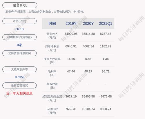 耐普矿机：累计回购约65万股，占比0.93%