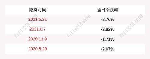 拓尔思：股东信科互动减持1067万股，占比1.49%