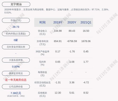 龙宇燃油：累计回购约600万股，占比1.49%