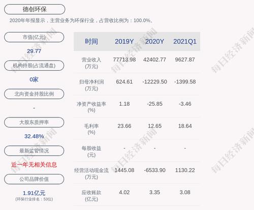 德创环保：德能控股累计质押股数为4456.82万股