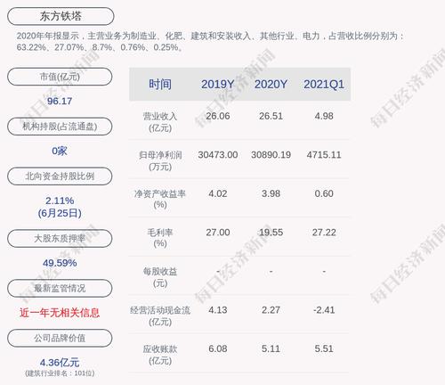 东方铁塔：为全资子公司老挝开元5435万美元的贷款提供相应担保