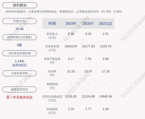 德利股份：副总裁曲昆生辞职