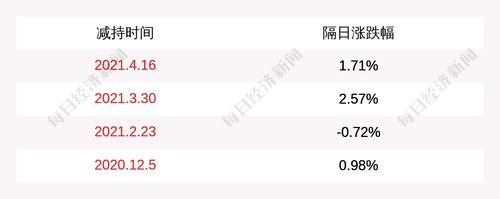 世运电路：股东新豪国际减持计划完成，累计减持27万股